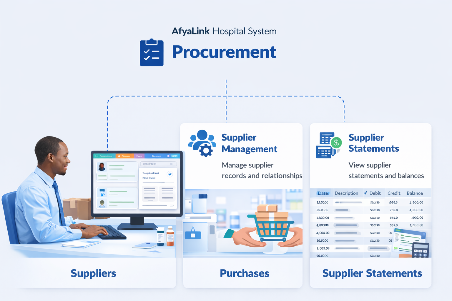 Electronic Medical Records Module